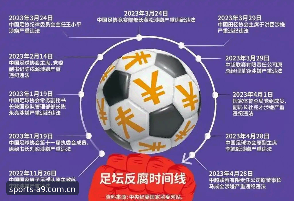 足坛反腐风暴升级 vs 昔日高管集体禁足：中国足球清理门户的转折点？